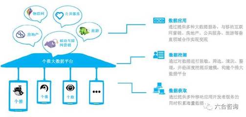 每日互动 个推引领移动互联网推送服务，布局大数据生态