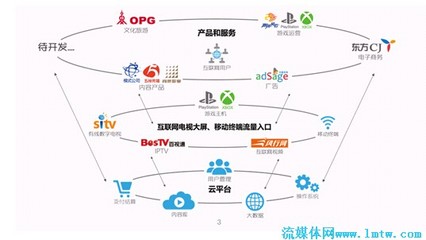 规范运营、融合发展——东方明珠的制胜之道