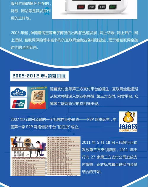 中国互联网金融进化论 从萌芽到普惠的数字生态